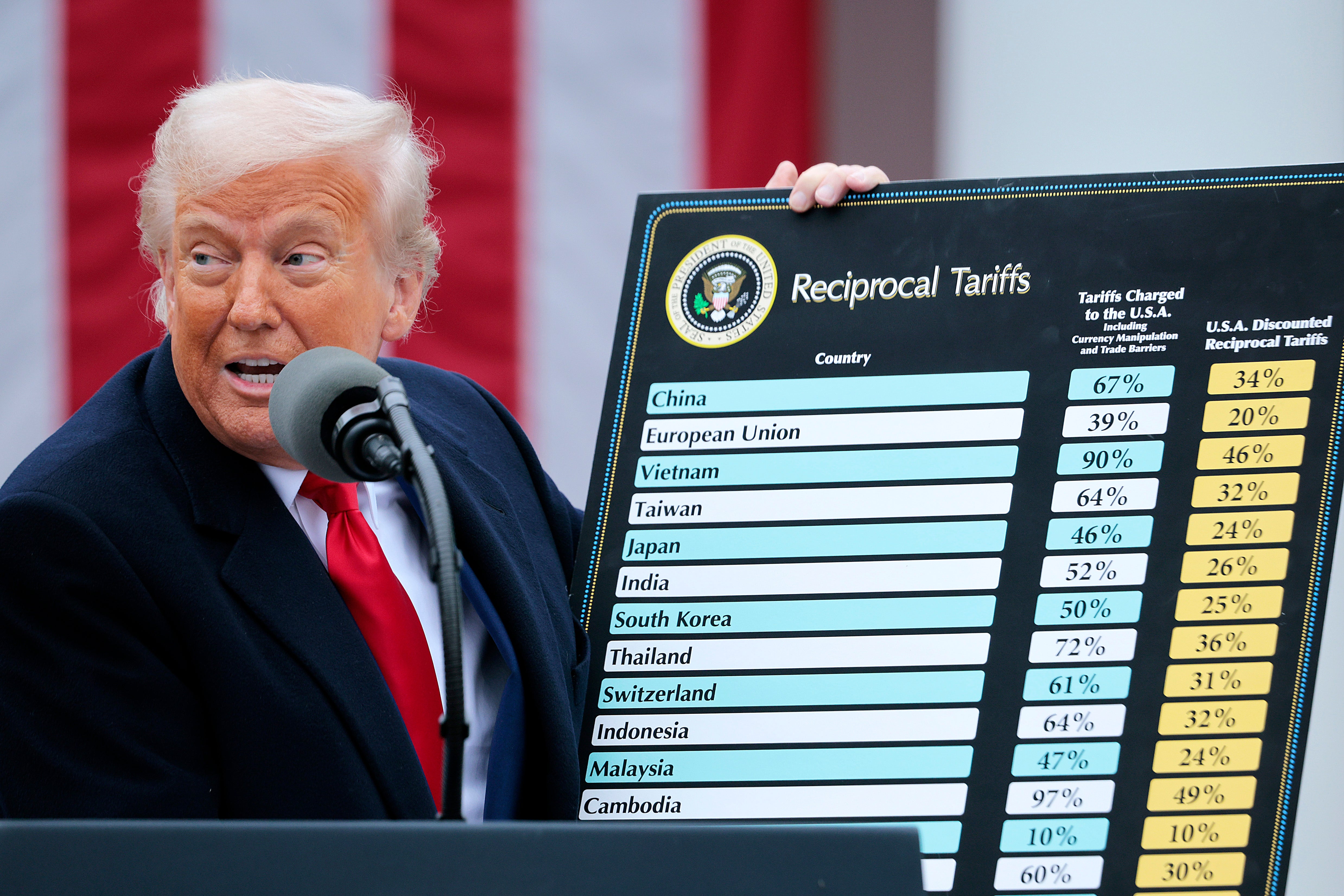 Image for What Jamie Dimon, Bill Ackman, and other CEOs and billionaires are saying about Trump's trade war