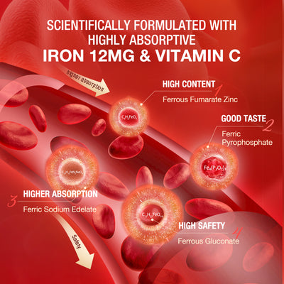 iron gummies with vitamin c