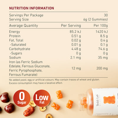 iron supplements gummies